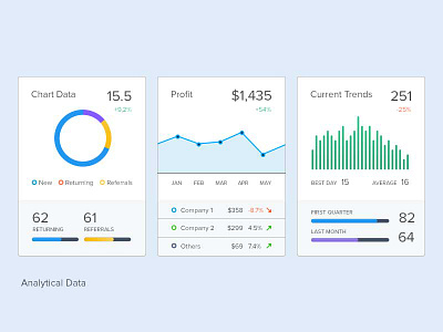 Analytical Data Ui Example dashboard ui