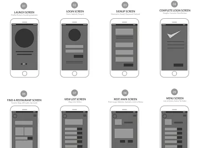 UI/UX design Mobile design mobile uiux