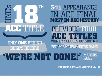 Example of UNC Men's Basketball Post-Season: Detail