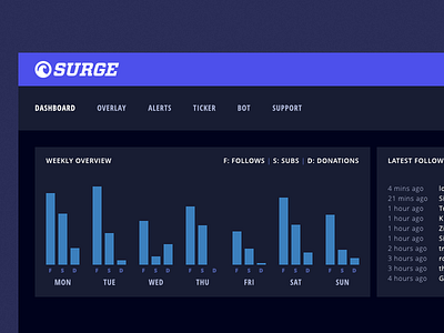 Dash dashboard stats surge twitch ui wip