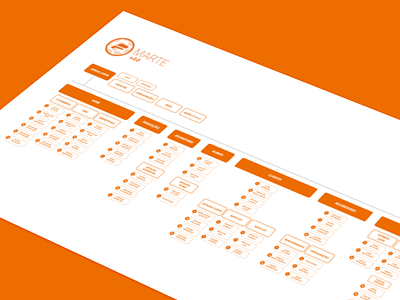 Information architecture flow ia information architecture ux