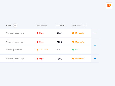 Medical Table Exploration collapse dashboard expand light medical table ui ux