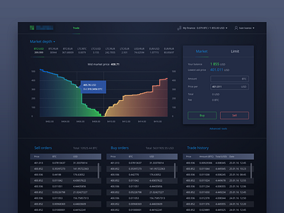 Exchange Bitcoins bitcoins dark exchange finance flat graph interface money trade ui ux web