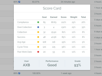 Scorecard admin grade score stats
