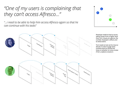Mapping out one product for a different type of user journey map opportunity pain search ui ux workflow