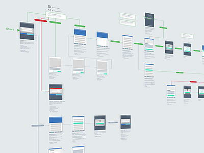 Wires() ia low fidelity wireframes wires