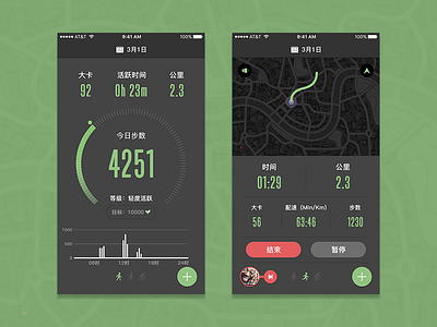 Running UI app heathy running