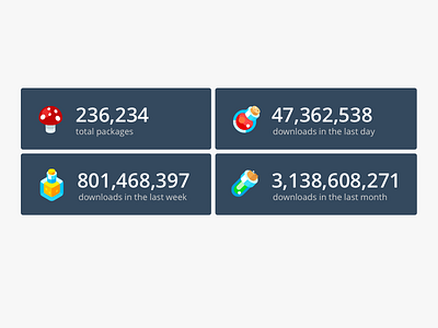 Gamified stats for npm design interactive npm