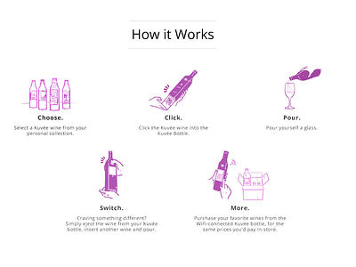 How it works section for Kuvée branding interactive iot kuvée