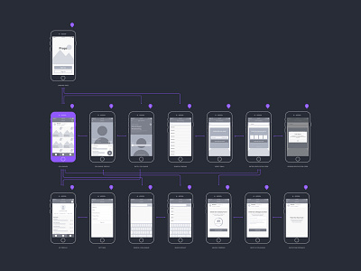 Wireframe