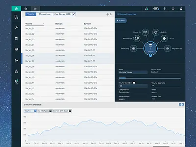 IBM - Hyper Scale Manager data gui product storage