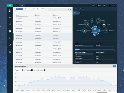 IBM - Hyper Scale Manager data gui product storage