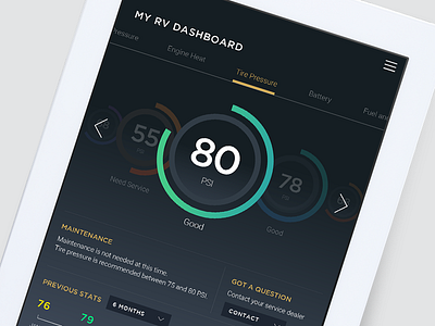 RV Dashboard dark dashboard graphs rv ui