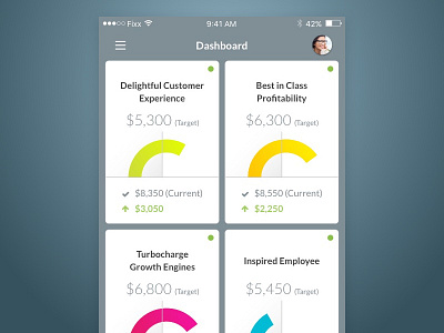 Dashboard App Design app chart data design graphs mobile ui ux