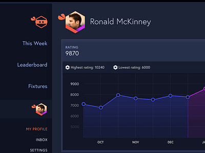 Bandit Profile graph level navigation player profile rating score stats