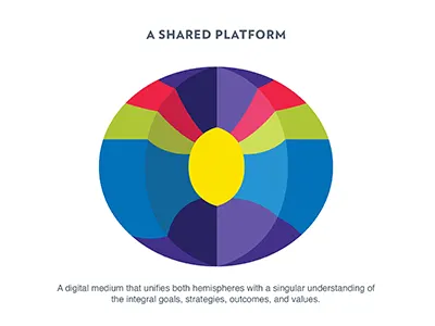 Visualizing A Shared Platform app color design digital globe illustration interaction site social ui ux white