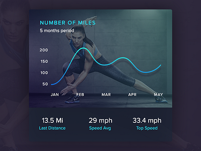 Fitness Stats Card UI card dark fitness nike sport stats ui user interface ux