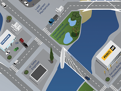 Roadmap of your career caterpillar fischcon illustration pon topec vector