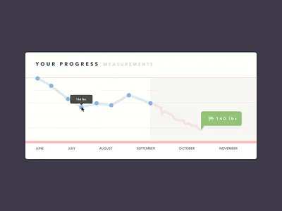 Fitness Tracker blue fitness flat graph green