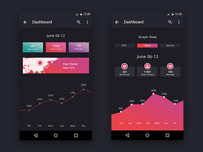 Dark Dashboard App app black ui color colorful ui dark dark app dark dashboard dark ui dashboard gradients ui ux