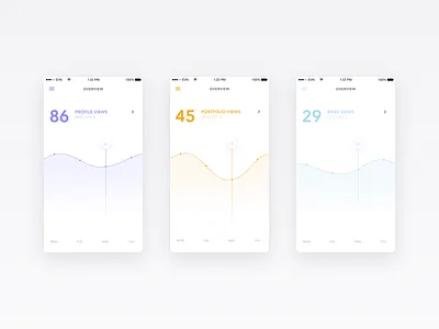 Just some data analytics articles charts content data graphs home page mobile app design posts statistics ui ux