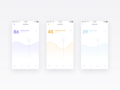 Just some data analytics articles charts content data graphs home page mobile app design posts statistics ui ux