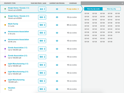 Lead Gen Filter Management v2 bids categories color coded drop down duplicates filters list selected sidebar table ui zip codes