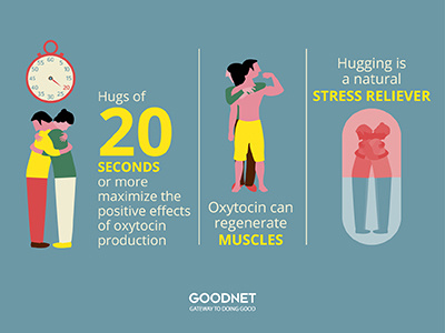 Hugs Infographic hugging hugs infographic numbers