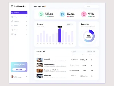 CRM Dashboard - Shipping Company business dashboard business software customer relationship management data analysis datavisualization design concept design inspiration freelance designer project design project mockup shipping dashboard trading dashboard typography ui ui design userexperience userinterface ux ux design