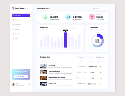 CRM Dashboard - Shipping Company business dashboard business software customer relationship management data analysis datavisualization design concept design inspiration freelance designer project design project mockup shipping dashboard trading dashboard typography ui ui design userexperience userinterface ux ux design