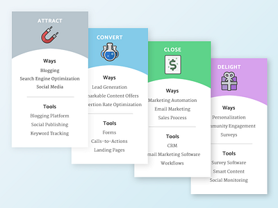 Inbound Marketing Methodology Ways and Tools icons illustration inbound marketing material ui ux