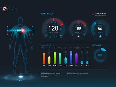 Gyrosco.pe Helix Theme - Heart Health body dashboard fitness health heart hud human infographic meters ui