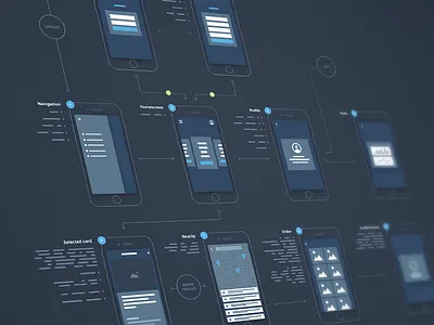 App UX userflow app mobile ui userflow ux wireframe