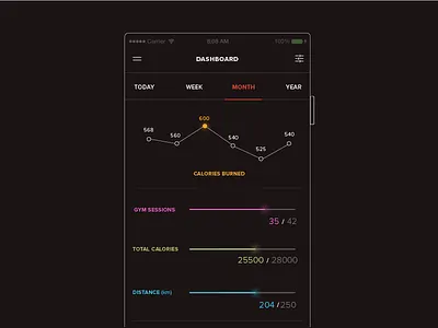 Mobile Dashboard calories charts dashboard gym mobile progress workout