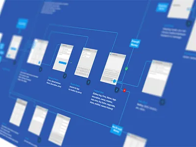 Escalivada App android app flow flowchart ios landing page ui user ux wireframe workflow