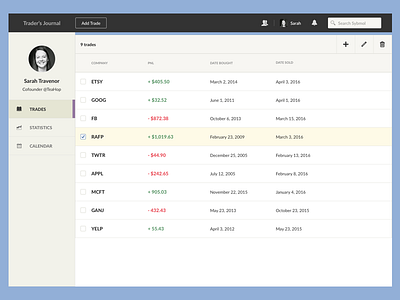 Trader's Journal dashboard