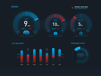 Gyrosco.pe Helix Theme - Brain Health body brain dashboard fitness health hud human infographic meters ui