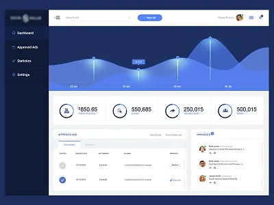 Dashboard analytics chart dashboard form graph grid interface metrics mobile navigation product tooltip