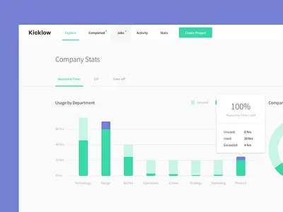Statistics - Dashboard app bar data visualization flat graph myplanet pie statistics stats ui user interface