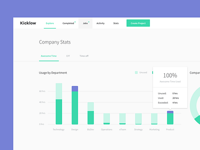 Statistics - Dashboard app bar data visualization flat graph myplanet pie statistics stats ui user interface