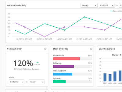 Analytics Widgets analytics app chart graph ui web widget