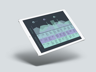 Experience map dribbble experience ipad jerome map prax shot ui user ux