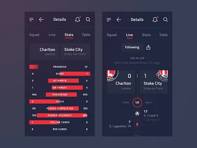 Kick Score app design chart design diagram flat graphic ios live mobile scores soccer ui ux