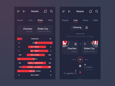 Kick Score app design chart design diagram flat graphic ios live mobile scores soccer ui ux