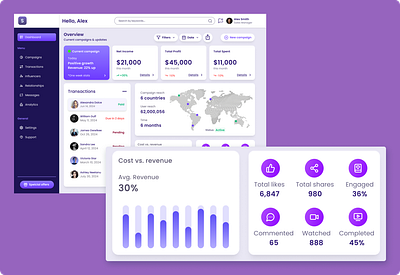 CRM enhanced - data visualization campaign card design cards crm crm card design crm nav data visualization desktop graphic design influencer platform ui ux