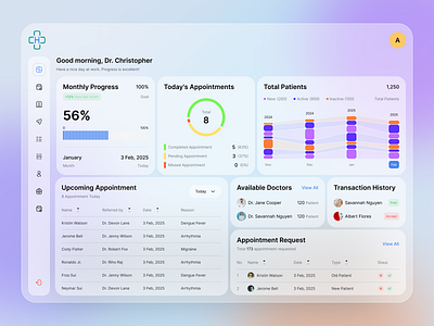 Chat-Health: Clinic Dashboard app board care cart chart clinic dash dashboard design figma grow health modern pending progress site ui ui ux design ux web