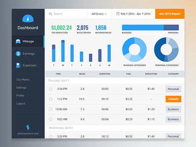 Web App Dashboard analytics charts dashboard graphs numbers statistics ui ux