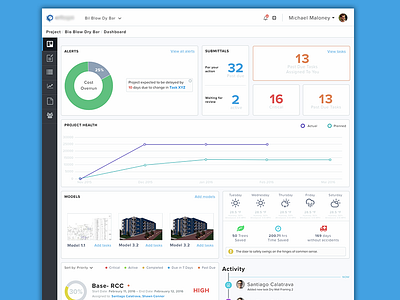 Admin Dashboard - Client charts dashboard graphs icons thumbnails web app