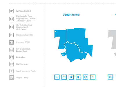 Funders Network In Progress infographic