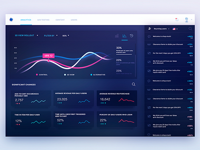 Dark Dashboard UX blockchain chart crypto dark dashboard engagements graph menu profile ui ux